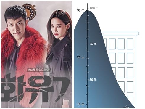 Đơn phương sa thải nhân viên, Tây Du Ký bản Hàn sẽ bị ngừng quay hoàn toàn?-5