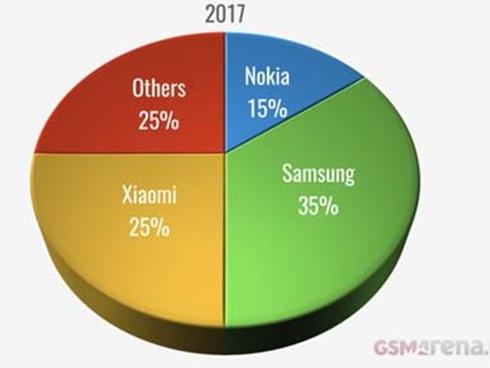 Đâu là những smartphone xuất sắc nhất vào năm 2018?-3