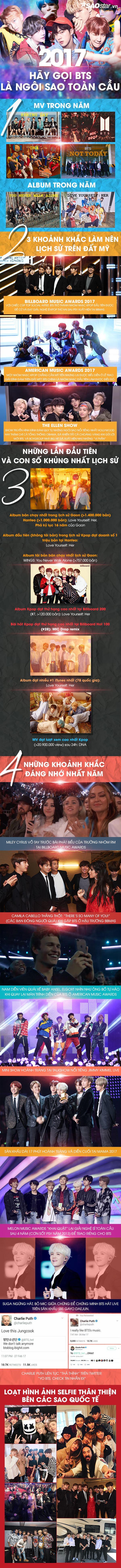 Infographic: Khép lại 2017 của BTS - Chưa thấy đỉnh cao đâu vì lúc nào cũng… đỉnh!-1