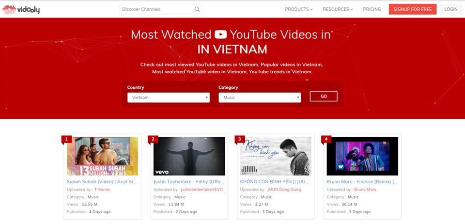MV quay giữa trời mưa rền gió dữ của Juun Đăng Dũng lọt top xem nhiều nhất Việt Nam-2