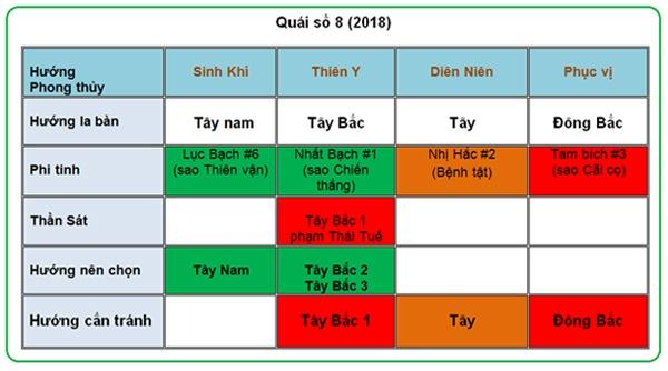 Chọn hướng kê bàn cho quái số 8 trong năm 2018-1