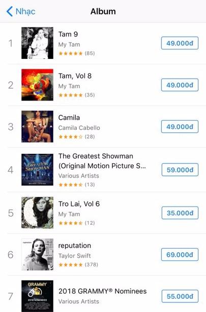 Không chỉ Tâm 9, các album cũ của Mỹ Tâm cũng lọt Top album bán chạy nhất Itunes đúng ngày sinh nhật-1