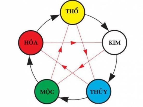 Nghe chuyên gia phong thủy mách màu sắc may mắn với từng con giáp trong năm Mậu Tuất