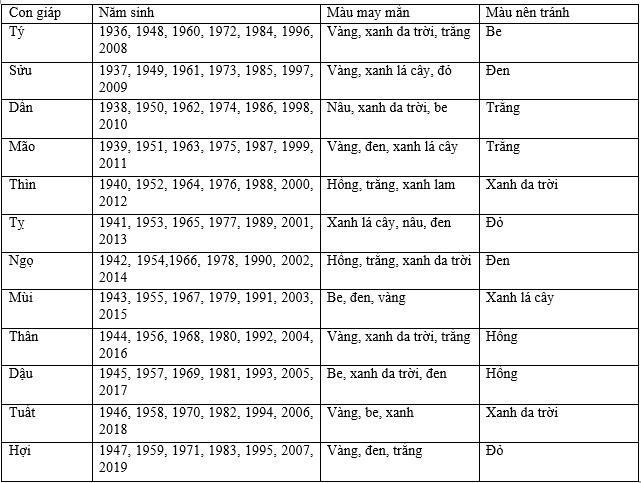 Nghe chuyên gia phong thủy mách màu sắc may mắn với từng con giáp trong năm Mậu Tuất-1