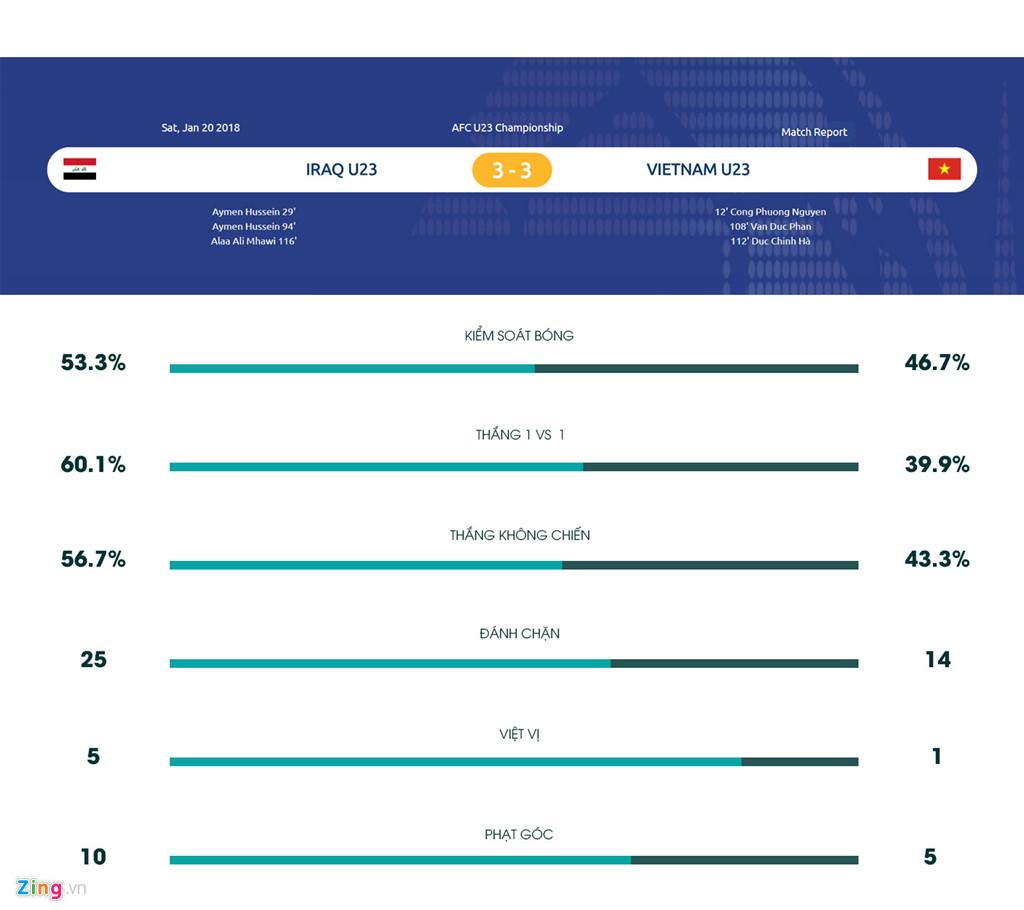 Với U23 Việt Nam lúc này, mọi giấc mơ đều có thể-2