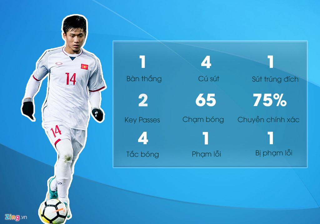 Với U23 Việt Nam lúc này, mọi giấc mơ đều có thể-3