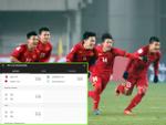 Google đã sửa sai giờ thi đấu của U23 Việt Nam - U23 Qatar