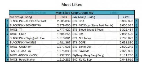 Trước thềm nghi vấn tung ‘hàng’ mới, Sơn Tùng khoe chiến tích MV gần bằng TWICE, SNSD-2