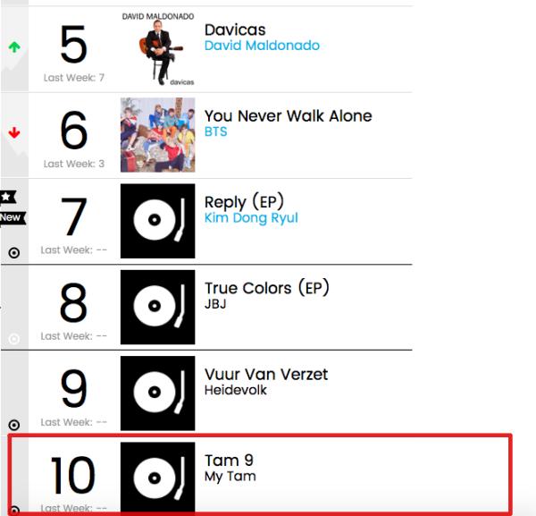 Chấn động: Album Tâm 9 của Mỹ Tâm bất ngờ lọt top 10 bảng xếp hạng Billboard-2