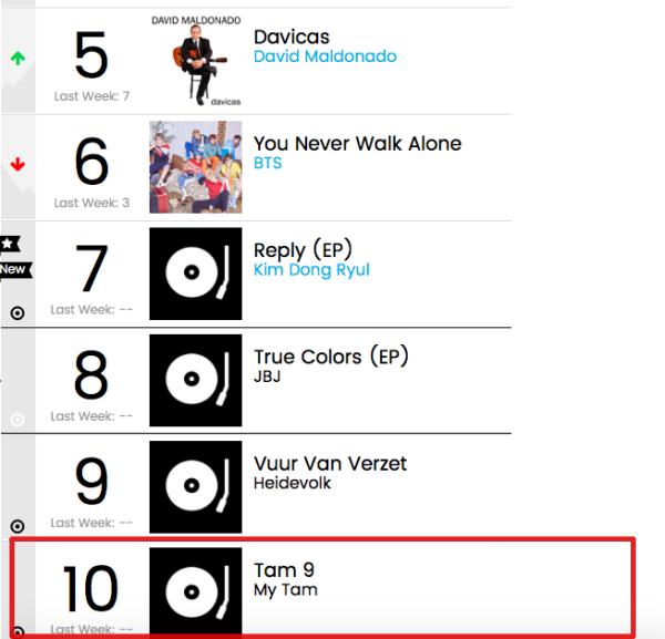 Chấn động: Album Tâm 9 của Mỹ Tâm bất ngờ lọt top 10 bảng xếp hạng Billboard-2