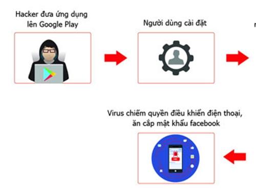 Cách kiểm tra mật khẩu Facebook có bị xâm nhập-3