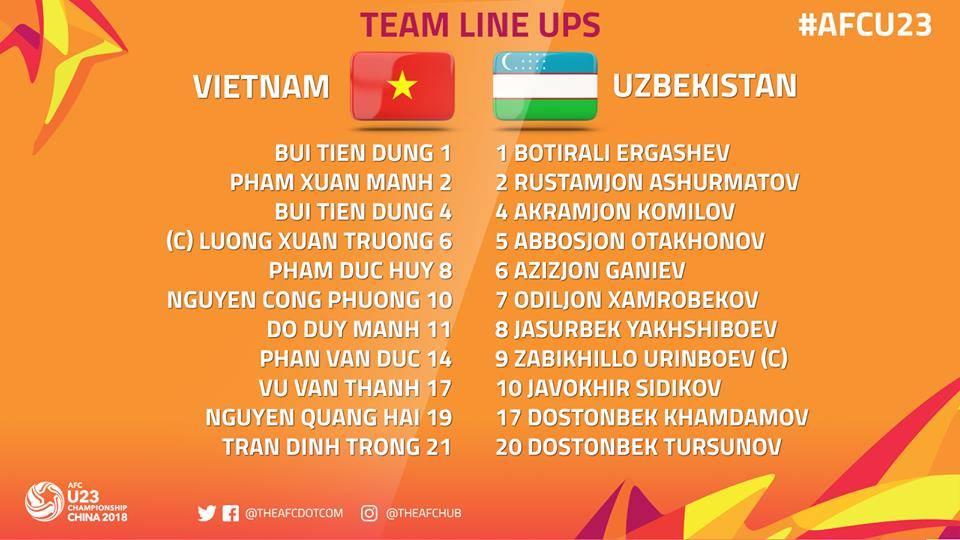 Thua U23 Uzberkistan 2-1 vào phút cuối, U23 Việt Nam vẫn là người hùng trong lòng người hâm mộ-1