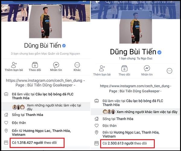 Chỉ sau 3 ngày, thủ môn Bùi Tiến Dũng trở thành Facebooker đình đám nhất Việt Nam: 2,5 triệu lượt follow-2