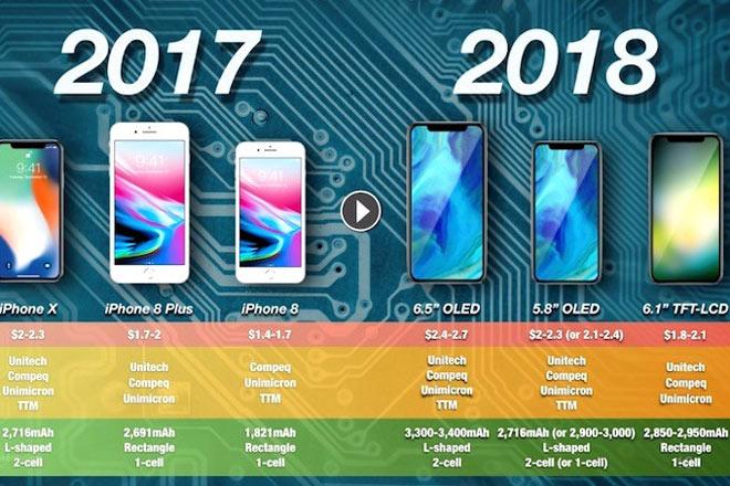 iPhone Xs, iPhone Xs Plus sẽ dùng pin khủng chữ L của LG-1