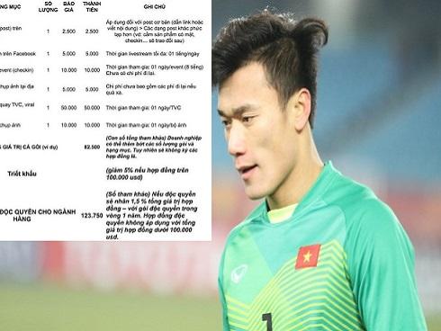'Thủ môn quốc dân' Bùi Tiến Dũng lần đầu lên tiếng trước khủng hoảng truyền thông