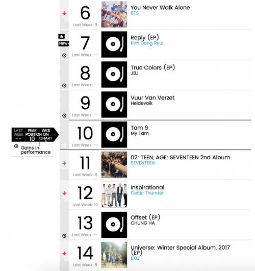 Hậu đạt top 10 album thế giới, Mỹ Tâm tiếp tục ghi tên vào bảng vàng Billboard-1