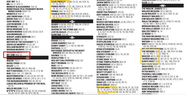 Hậu đạt top 10 album thế giới, Mỹ Tâm tiếp tục ghi tên vào bảng vàng Billboard-2