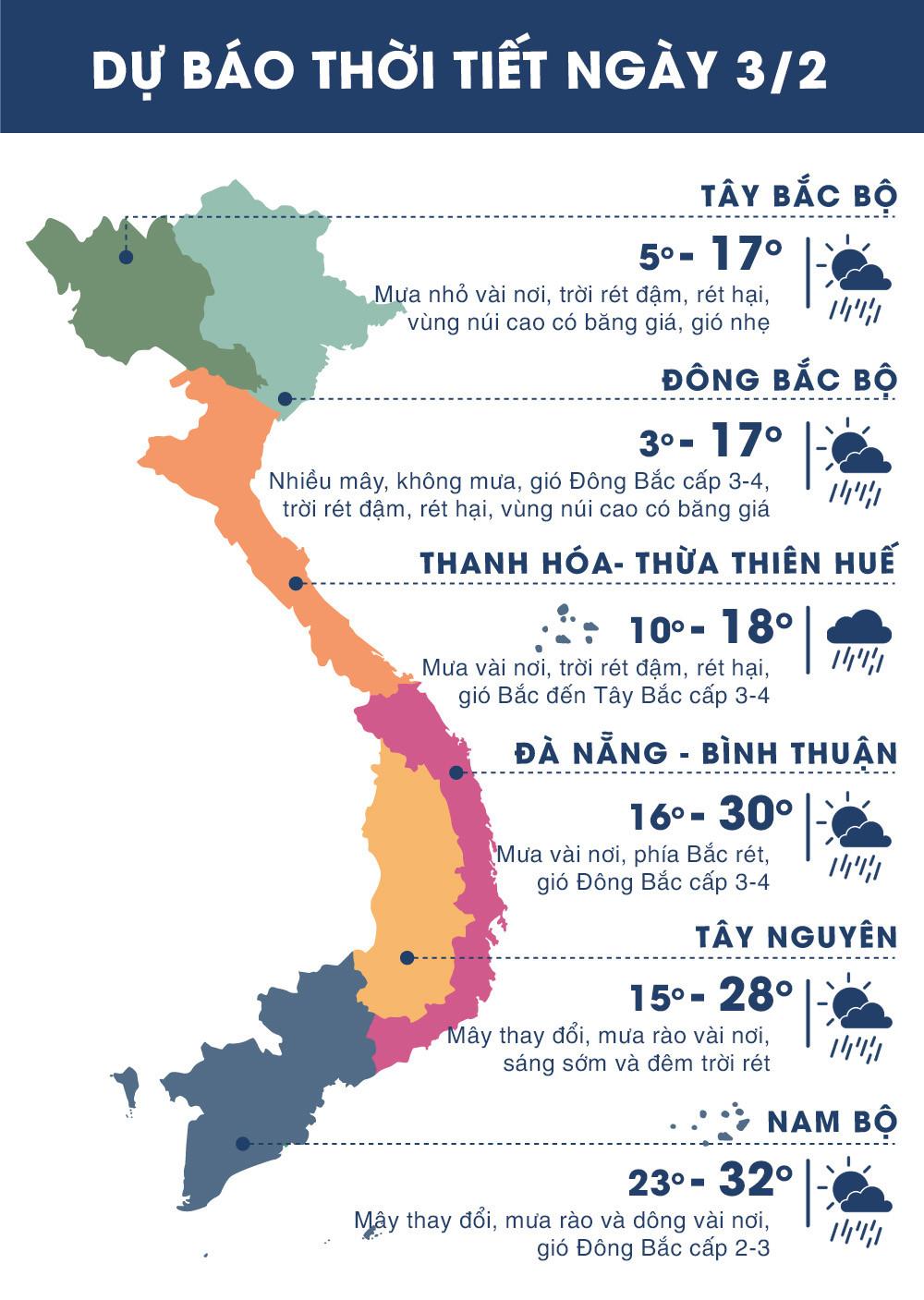 Thời tiết ngày 3/2: Bắc Bộ rét tăng cường, triều cường Nam Bộ đạt đỉnh-1