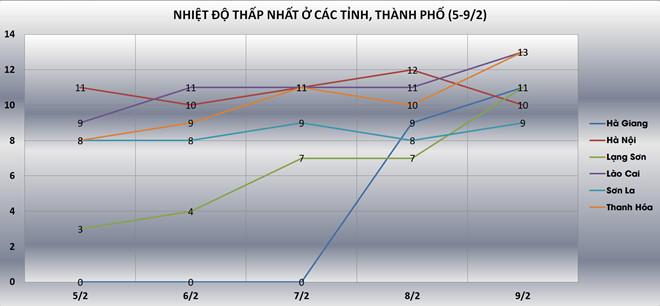 Rét dưới 10 độ C tiếp tục kéo dài ở miền Bắc-2