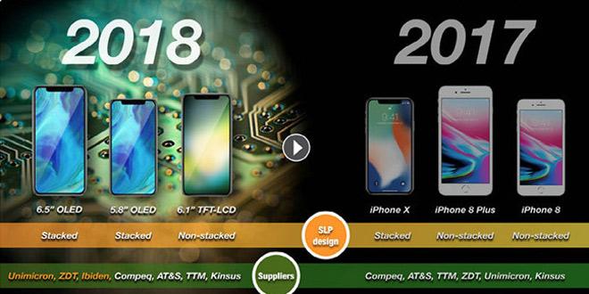 iPhone 9 và iPhone Xs sẽ hỗ trợ sim kép-1