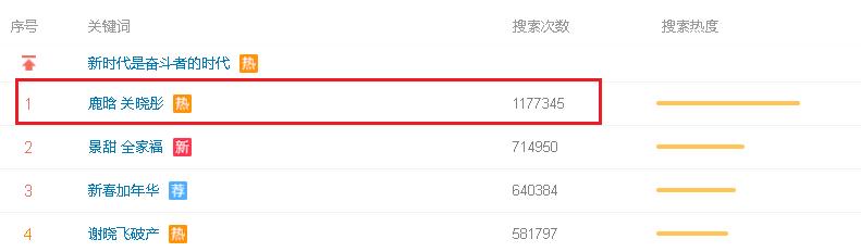 Yêu đương thắm thiết, Quan Hiểu Đồng còn tranh thủ mượn tạm áo của Luhan để diện trong ngày Valentine-5