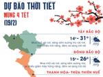 Thời tiết mùng 4 Tết: Sài Gòn nắng ráo, Hà Nội sương mù