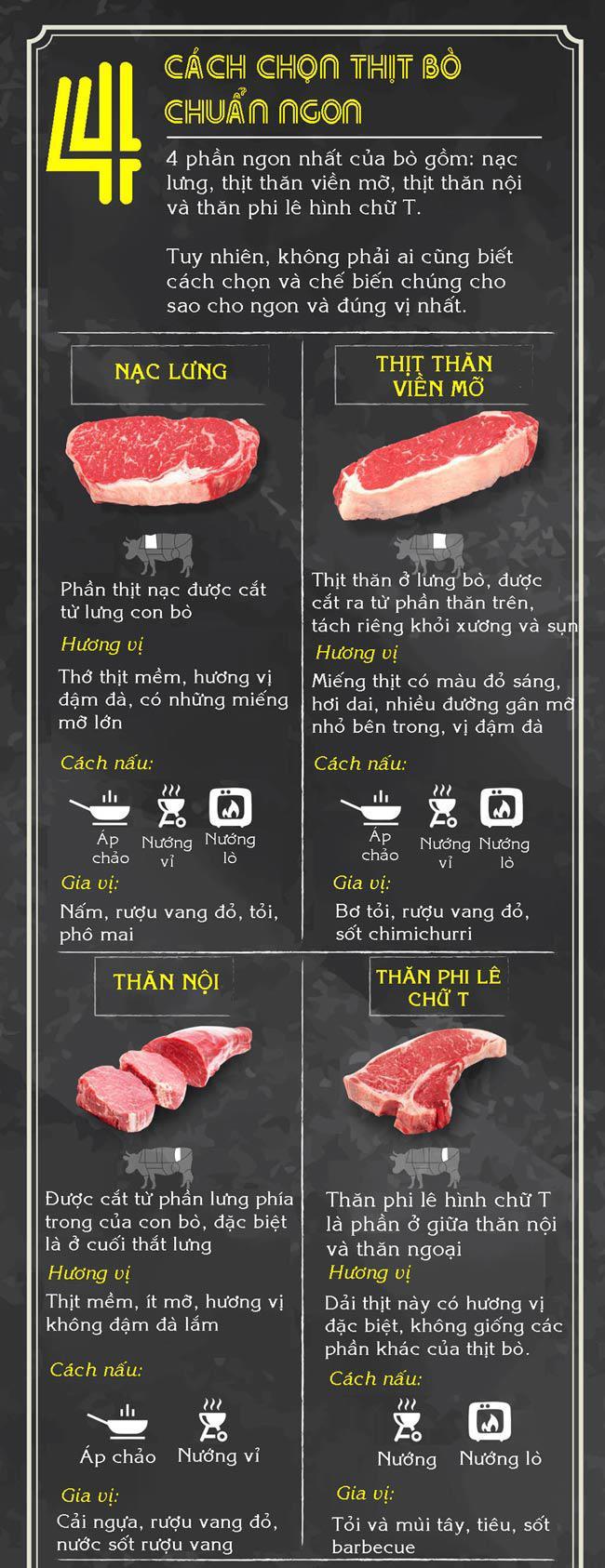 4 cách chọn và chế biến thịt bò chuẩn ngon-1