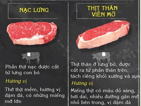 4 cách chọn và chế biến thịt bò chuẩn ngon