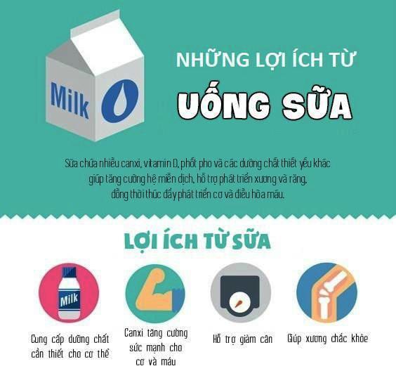 Uống sữa thế nào để không biến thành chất độc?-1