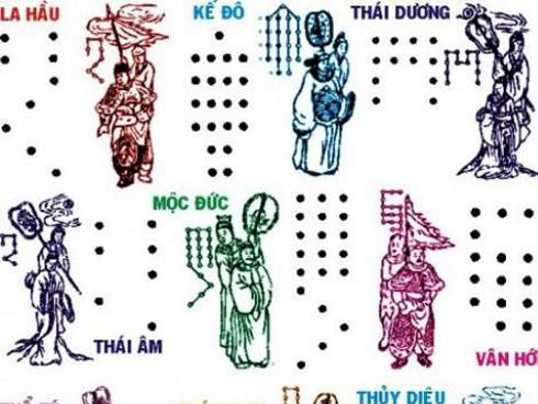 Cúng sao giải hạn đầu năm Mậu Tuất 2018: Không hiểu bản chất, gia chủ dễ mắc sai lầm