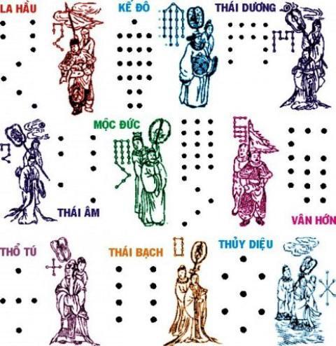 Cúng sao giải hạn đầu năm Mậu Tuất 2018: Không hiểu bản chất, gia chủ dễ mắc sai lầm-3