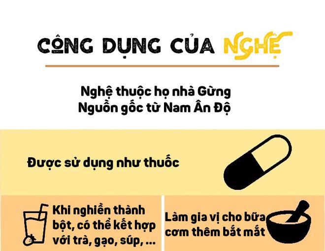 Thêm bột nghệ vào 3 món đồ uống mỗi ngày để cả đời không lo bệnh, sống khỏe tới già-3