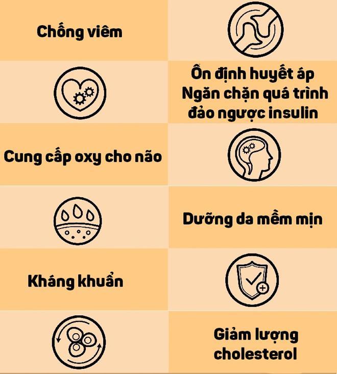 Thêm bột nghệ vào 3 món đồ uống mỗi ngày để cả đời không lo bệnh, sống khỏe tới già-4