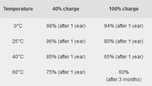 Tác hại không ngờ của việc sạc điện thoại qua đêm-2