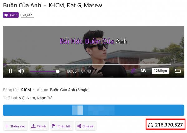 Đây là 5 sản phẩm Vpop 2017 mà qua 2018 vẫn lập kỉ lục đều đều-4