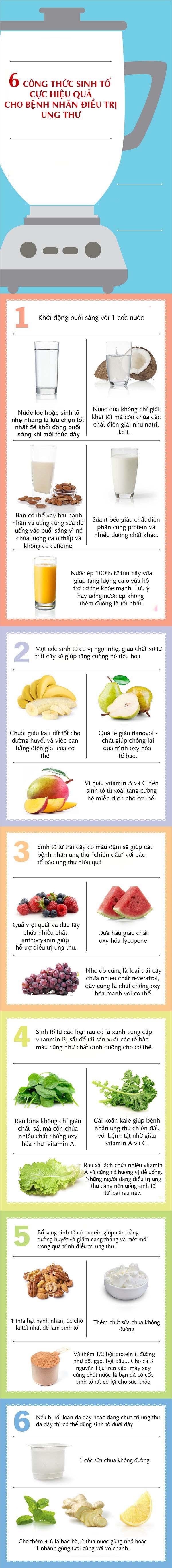 6 loại sinh tố cực tốt cho các bệnh nhân đang điều trị ung thư-1