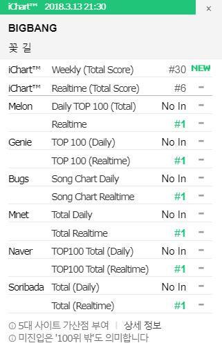 Dàn khủng long nhạc số vừa trở lại gặp Big Bang là mất điện-1