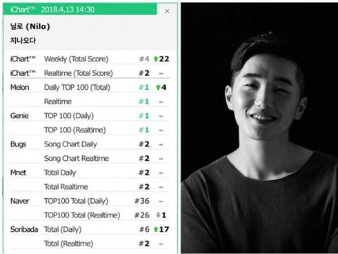 Đại diện quản lý của Nilo - công ty Limez lên tiếng bảo vệ ‘gà cưng’ trước cáo buộc gian lận