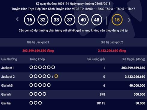 Đã có người trúng giải đặc biệt hơn 300 tỷ đồng của Vietlott