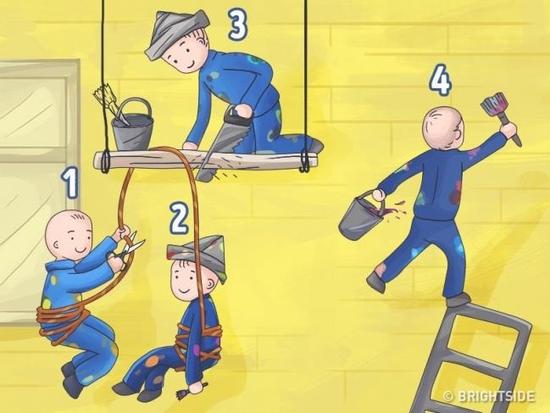 Câu hỏi 'hại não' thách thức người xem: Ai là người ngu ngốc nhất trong tranh?