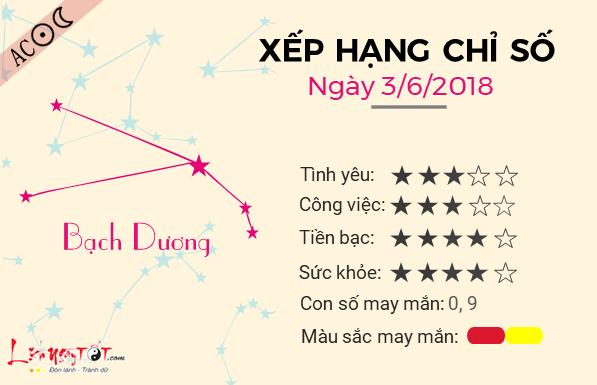 Tử vi chủ nhật ngày 3/6 của 12 cung hoàng đạo-1