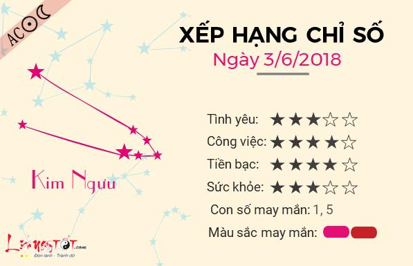 Tử vi chủ nhật ngày 3/6 của 12 cung hoàng đạo-2
