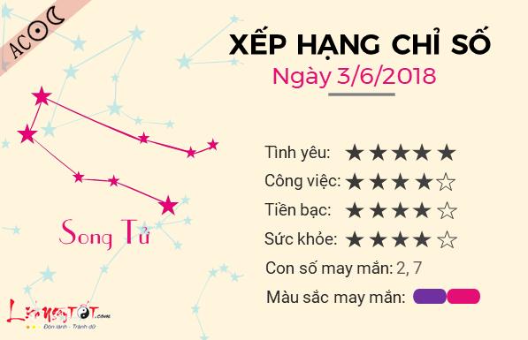 Tử vi chủ nhật ngày 3/6 của 12 cung hoàng đạo-3