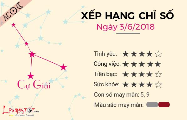 Tử vi chủ nhật ngày 3/6 của 12 cung hoàng đạo-4