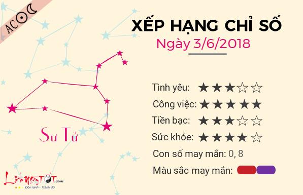 Tử vi chủ nhật ngày 3/6 của 12 cung hoàng đạo-5