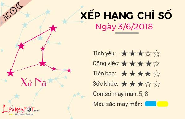 Tử vi chủ nhật ngày 3/6 của 12 cung hoàng đạo-6