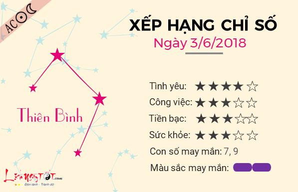 Tử vi chủ nhật ngày 3/6 của 12 cung hoàng đạo-7