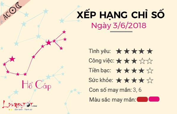 Tử vi chủ nhật ngày 3/6 của 12 cung hoàng đạo-8