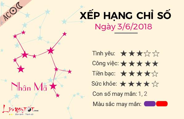 Tử vi chủ nhật ngày 3/6 của 12 cung hoàng đạo-9