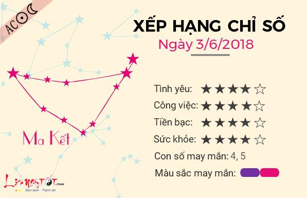 Tử vi chủ nhật ngày 3/6 của 12 cung hoàng đạo-10